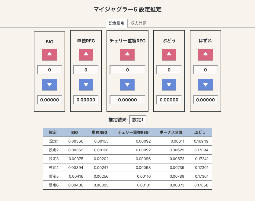 マイジャグラーV 設定推定アプリ