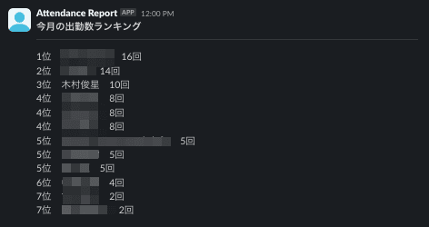 CIS Lab Attendance Report